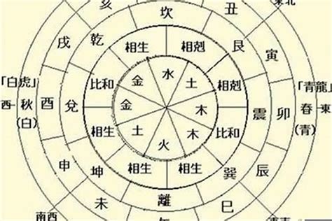 日主天干為火|日主天干为火 生于秋季